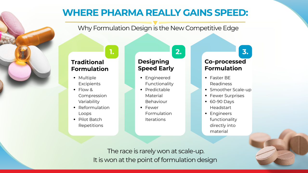 Where Pharma Really Gains Speed: Why Formulation Design Is the New Competitive Edge